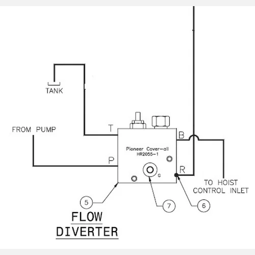 Flow Diverter @ 2 GPM